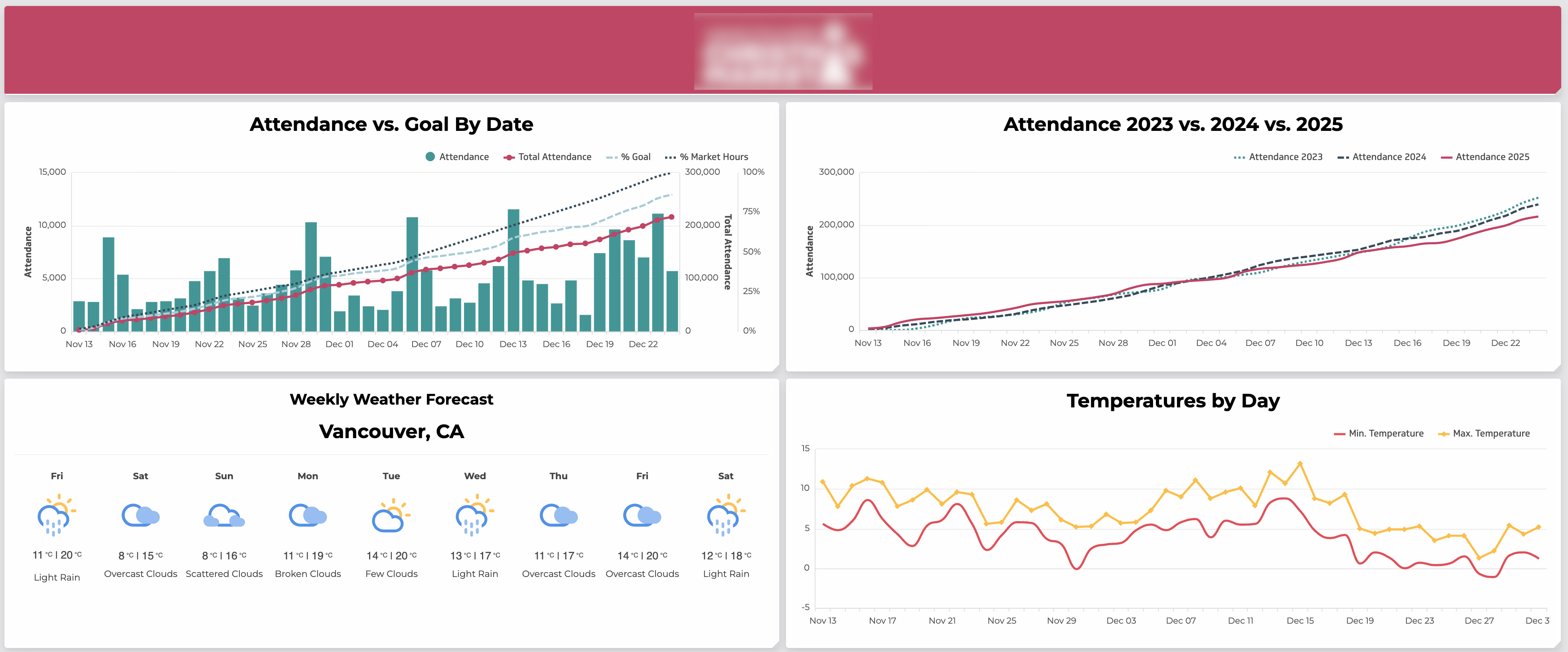 Event Operations Reporting System — main screenshot