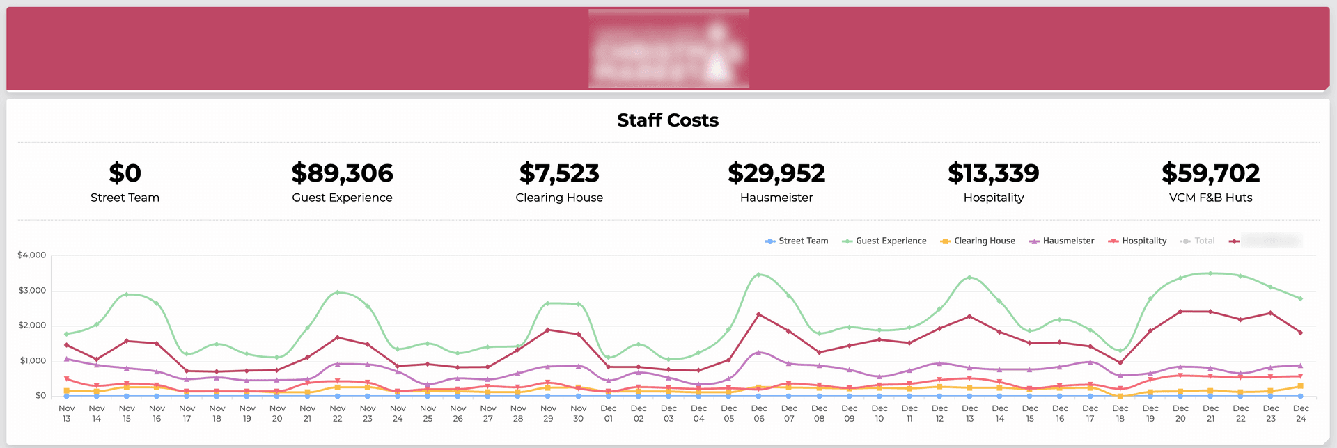 Event Operations Reporting System — screenshot 3