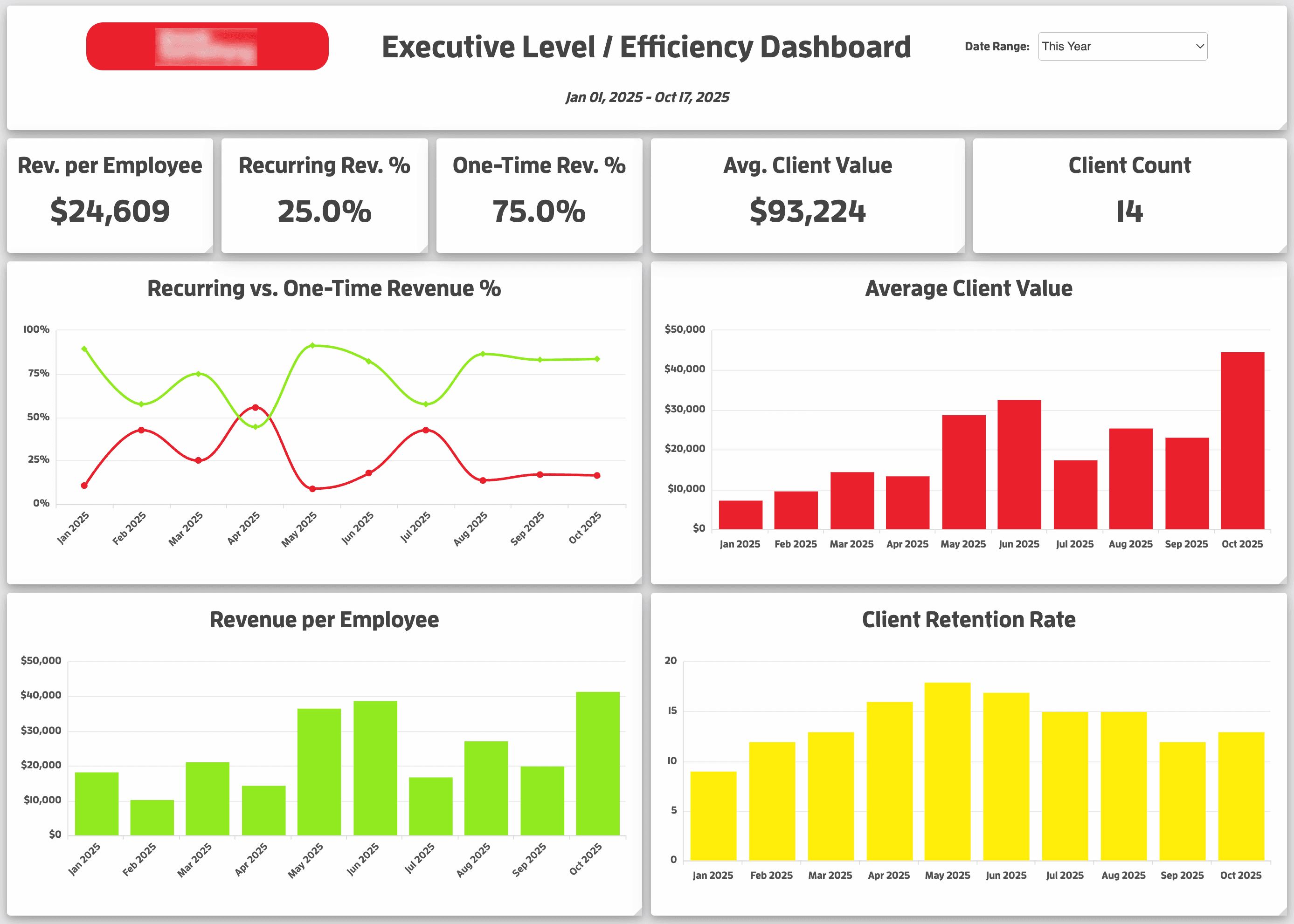 Executive Performance Dashboards — main screenshot