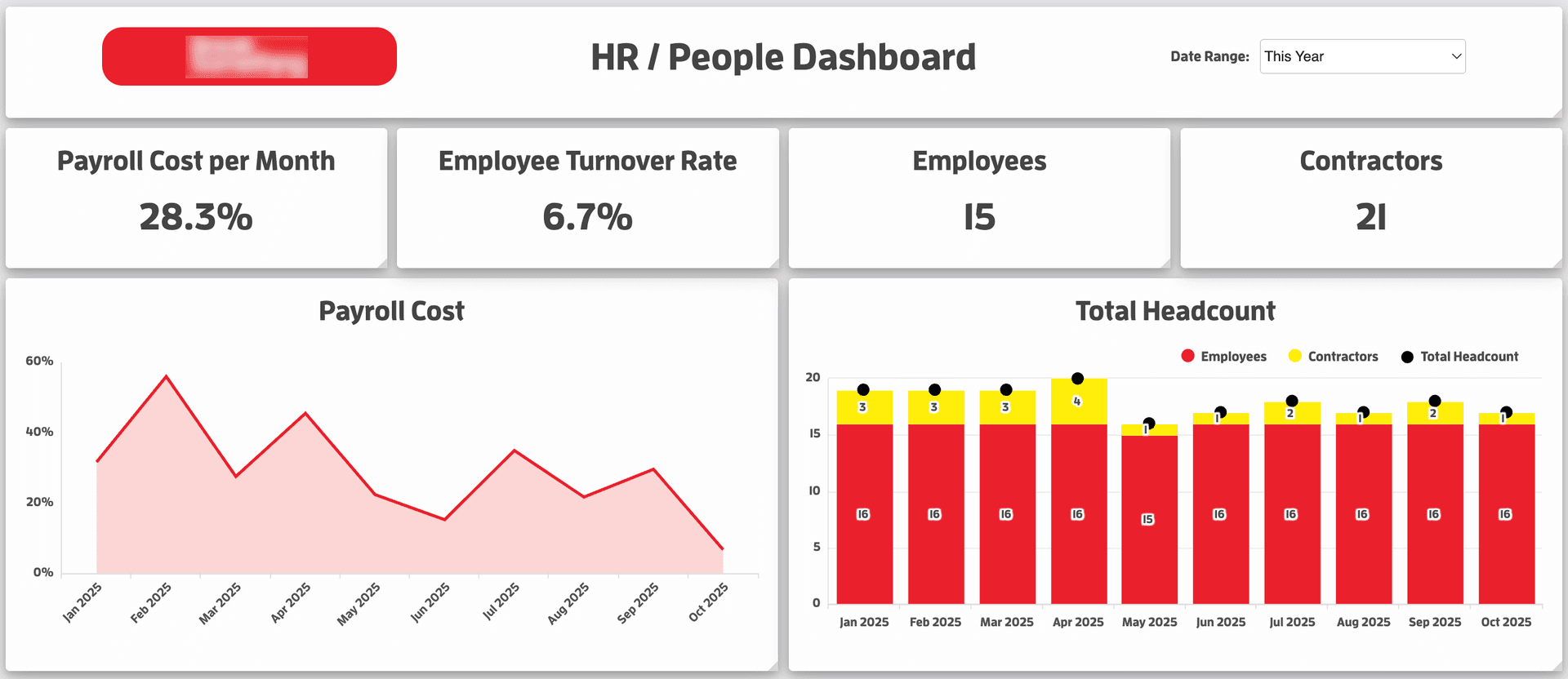 Executive Performance Dashboards — screenshot 2